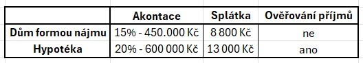 domy_formou_najmu