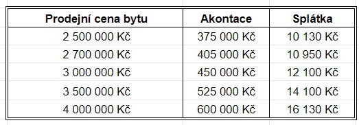 jak koupit dům formou nájmu