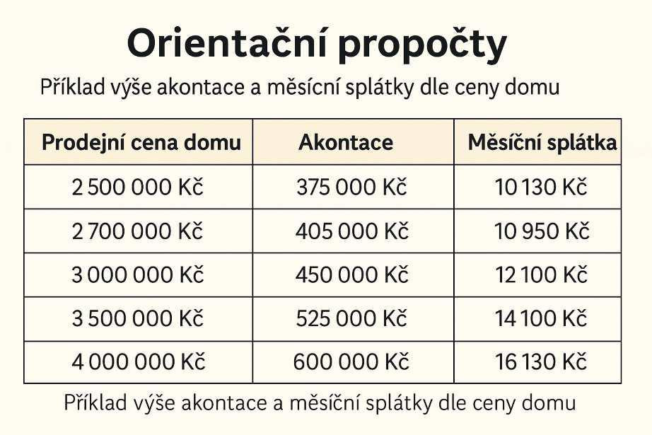 domy na splatky kalkulace