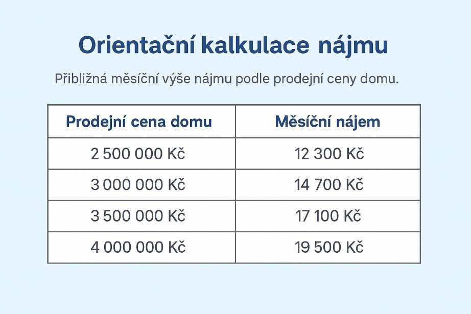 domy na splátky formou nájmu