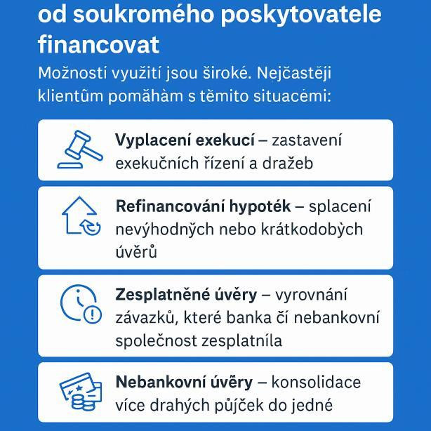 Infografika_Co lze půjčkou financovat – vyplacení exekucí, refinancování hypoték, zesplatněné úvěry, nebankovní úvěry